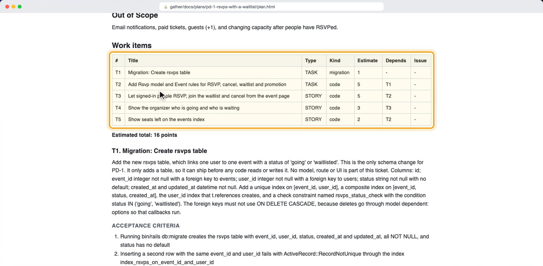 The five tickets in the plan's work overview