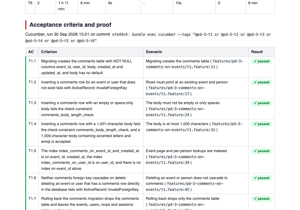 Acceptance criteria and proof in the delivery report